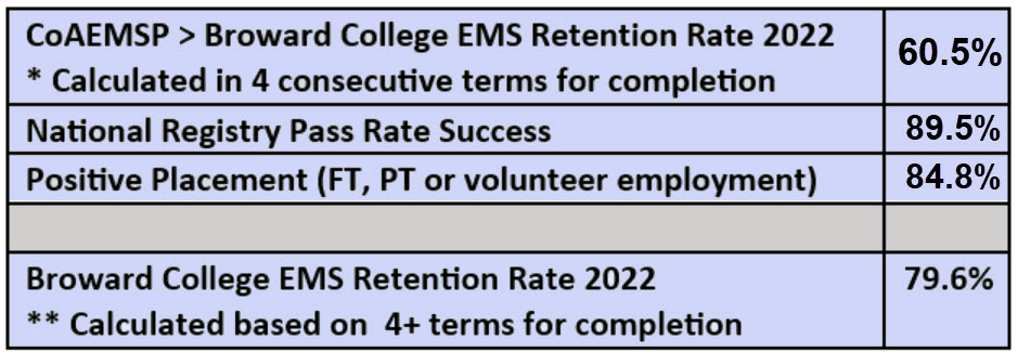 CoAEMSP Annual Report 2022