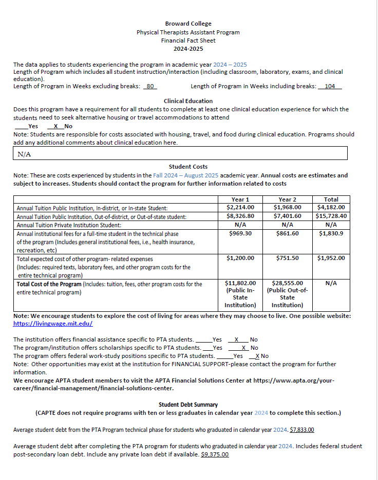 Financial Fact Sheet