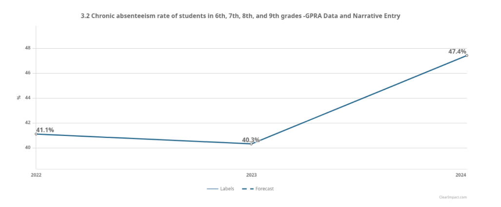 graph