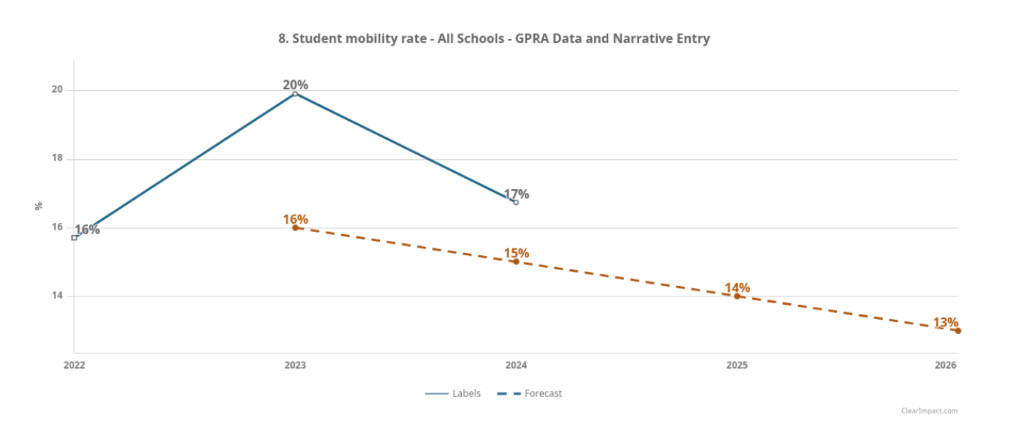 graph